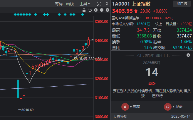 外汇ic是正规平台吗掌握这些关键,轻松总结股票交易技巧与经验复制